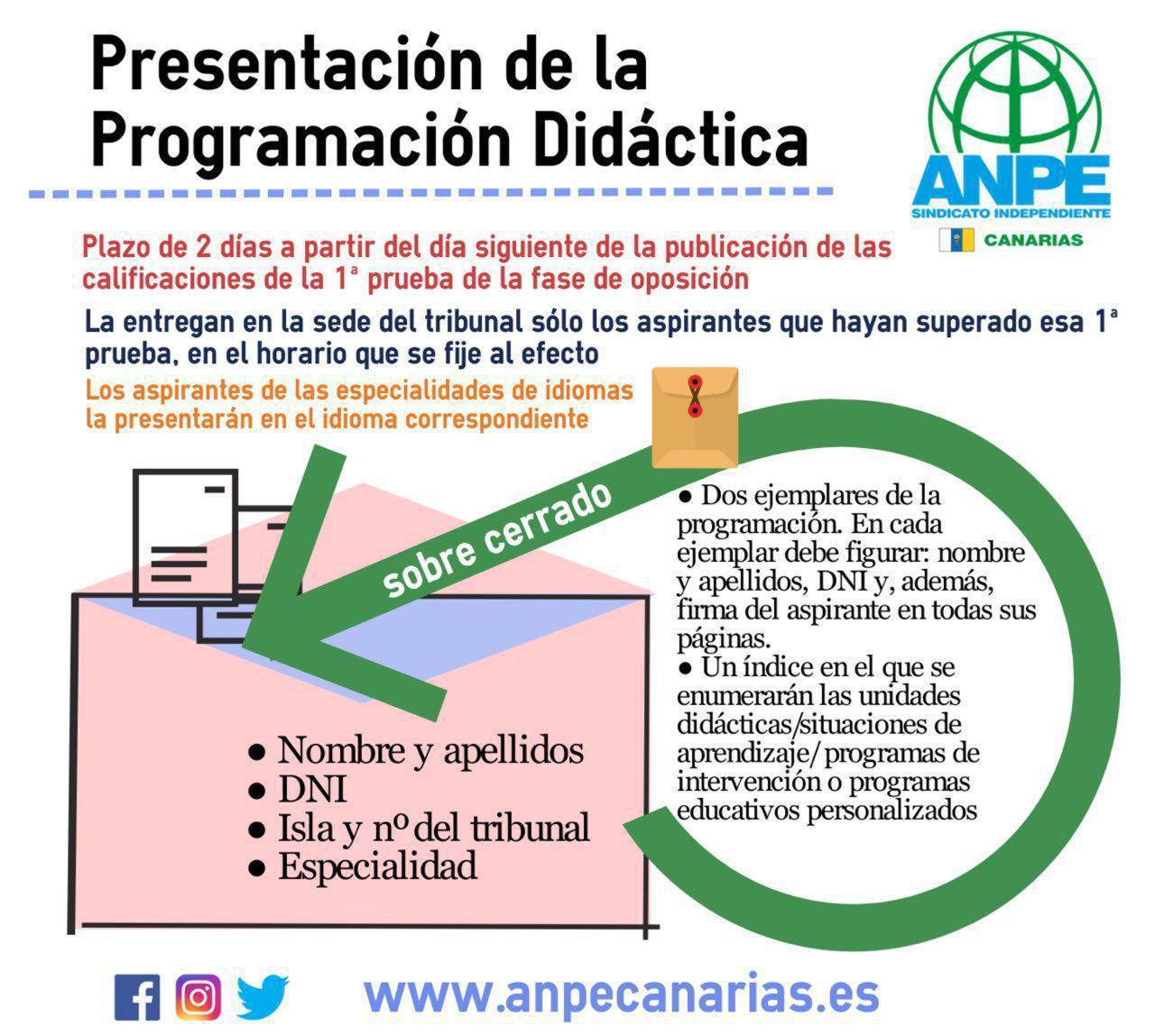 Arriba 33+ Imagen de fondo programacion didactica educacion fisica secundaria lomce 2016-2017 Lleno