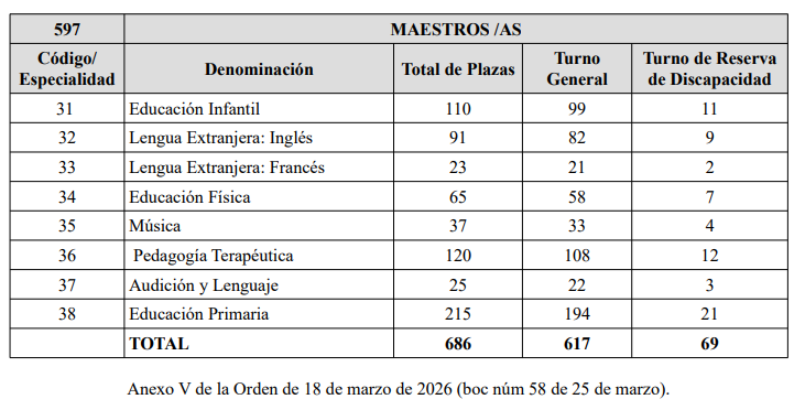 Tribunales